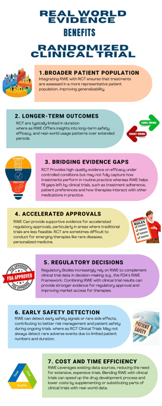 Figure 1: Benefits of RWE studies with RCT.