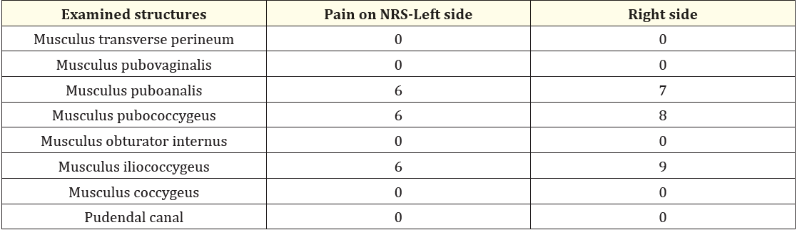 Table 1