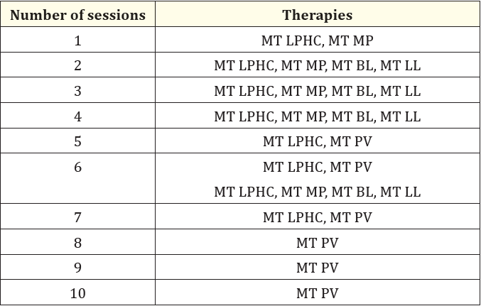 Table 2