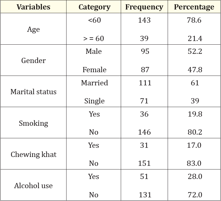 Table 1: Socio-demographic characteristics of patients admitted to the intensive care unit in selected teaching hospitals of southern Ethiopia, January 15-April 15, 2024 (n = 182).